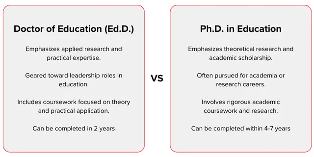 Choosing The Right Program Ed D Vs Ph D Vs Ed S - High Quality Nature Design - HD